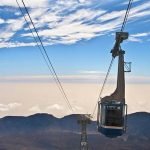 Possible routes on the Tenerife cable car